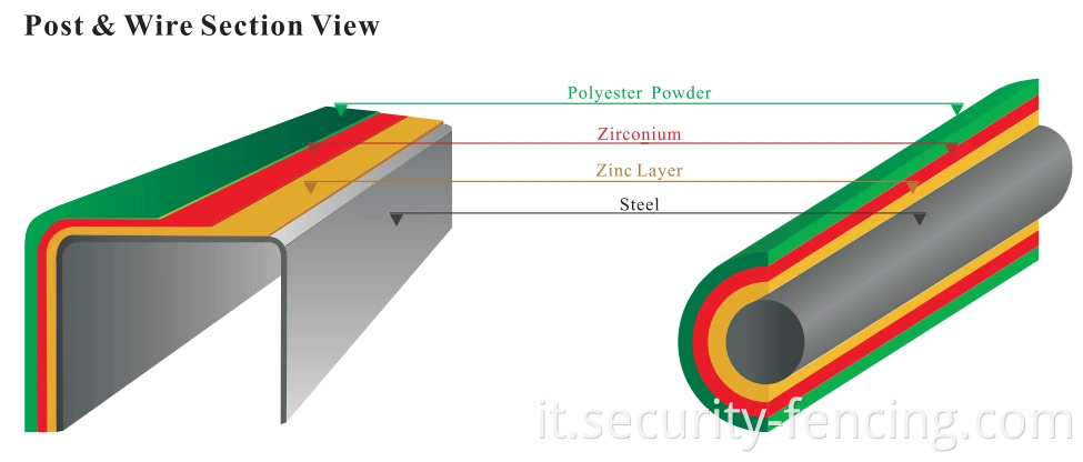 Vendita calda in polvere o recinzione in rete a filo saldato zincato rivestito in PVC